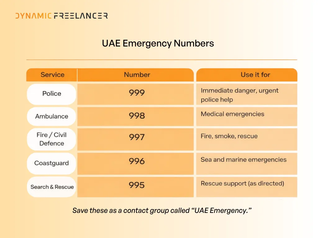 Emergency numbers in the UAE